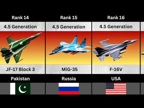 ✈️ World’s Most Advanced Fighter Jet — 2026