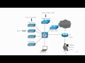 Home CCIE Wireless V2 0 Training Lab