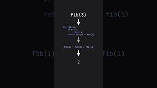 Why Naive Recursion Is Slow, And How To FIx It  #python #coding #codingtips #programming  #recursive