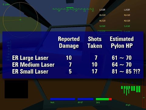 ACTUAL Weapon Stats - MechWarrior 2 - ADG Pro 12