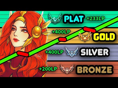 Lose Lane Win Game 😎 Exploit (Low Econ Champs)