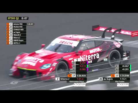 スーパーGT 第8戦もてぎ（ツインリングもてぎ）GT500 予選ハイライト動画