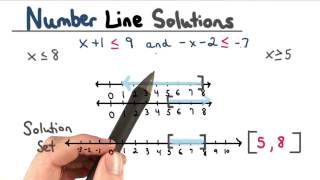 Showing Solutions on a Number Line - Visualizing Algebra