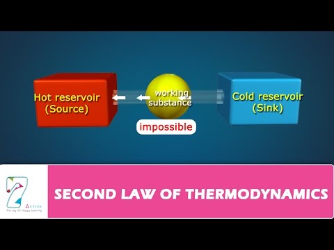SECOND LAW OF THERMODYNAMICS