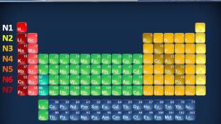 Biologia 01  - Chimica inorganica (parte 1)