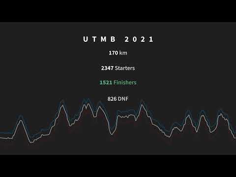 UTMB 2021 - Top 10 Elite Men Race Evolution