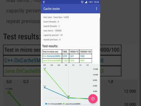 Java vs C++ cache speed compare on Android