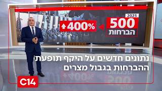 נתונים חדשים על היקף תופעת ההברחות בגבול מצרים | החדשות (חדשות ערוץ 14) - התמונה מוצגת ישירות מתוך אתר האינטרנט יוטיוב. זכויות היוצרים בתמונה שייכות ליוצרה. קישור קרדיט למקור התוכן נמצא בתוך דף הסרטון