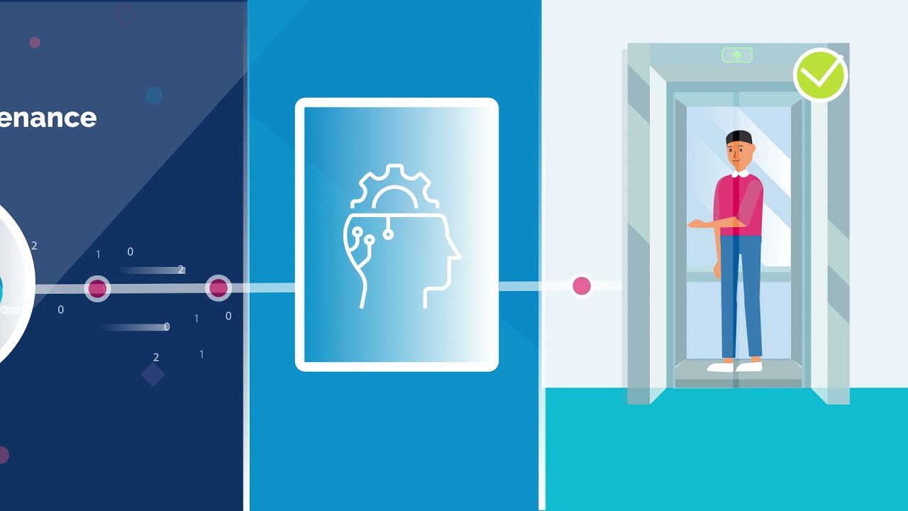 What IoT Techno for 💥 I Elevator Manufacturer