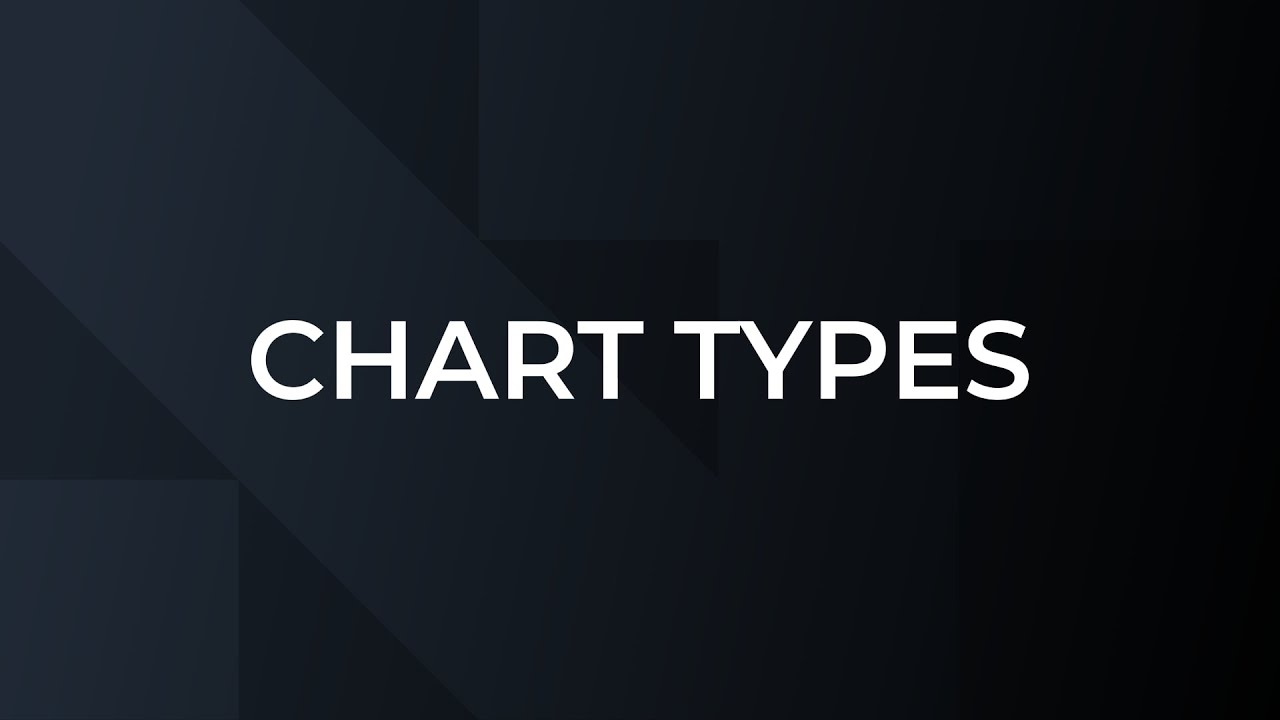 How to identify chart types in futures trading