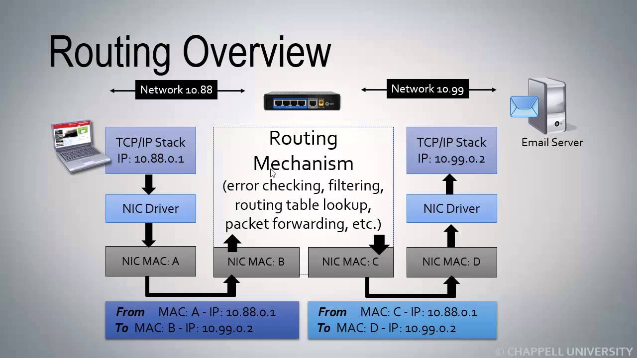 WCT01-S10: Understand Routed Network Traffic Flows [WCT01: Network Analysis Overview Course]