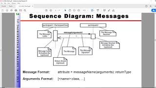 UML(4) : Sequence Diagram