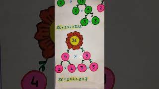 make a factor tree# Maths class 4th# chart paper activity#maths #artandcraftactivity