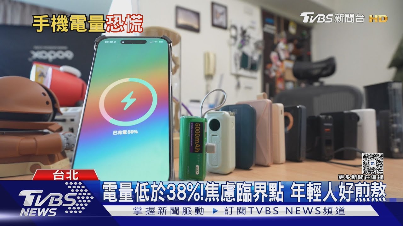 哪裡可以充電?手機缺電焦慮臨界點 低於38%就恐慌