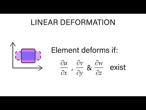 Introductory Fluid Mechanics L13 p7 - Linear Deformation