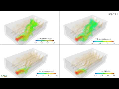 Aeration tanks and aerated lagoons | FLOW-3D HYDRO