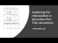 Explaining The Interpolation For Secondary Port Tide Calculation