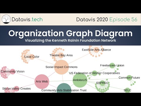 Datavis 2020 Episode 56 - Organization Graph Diagram