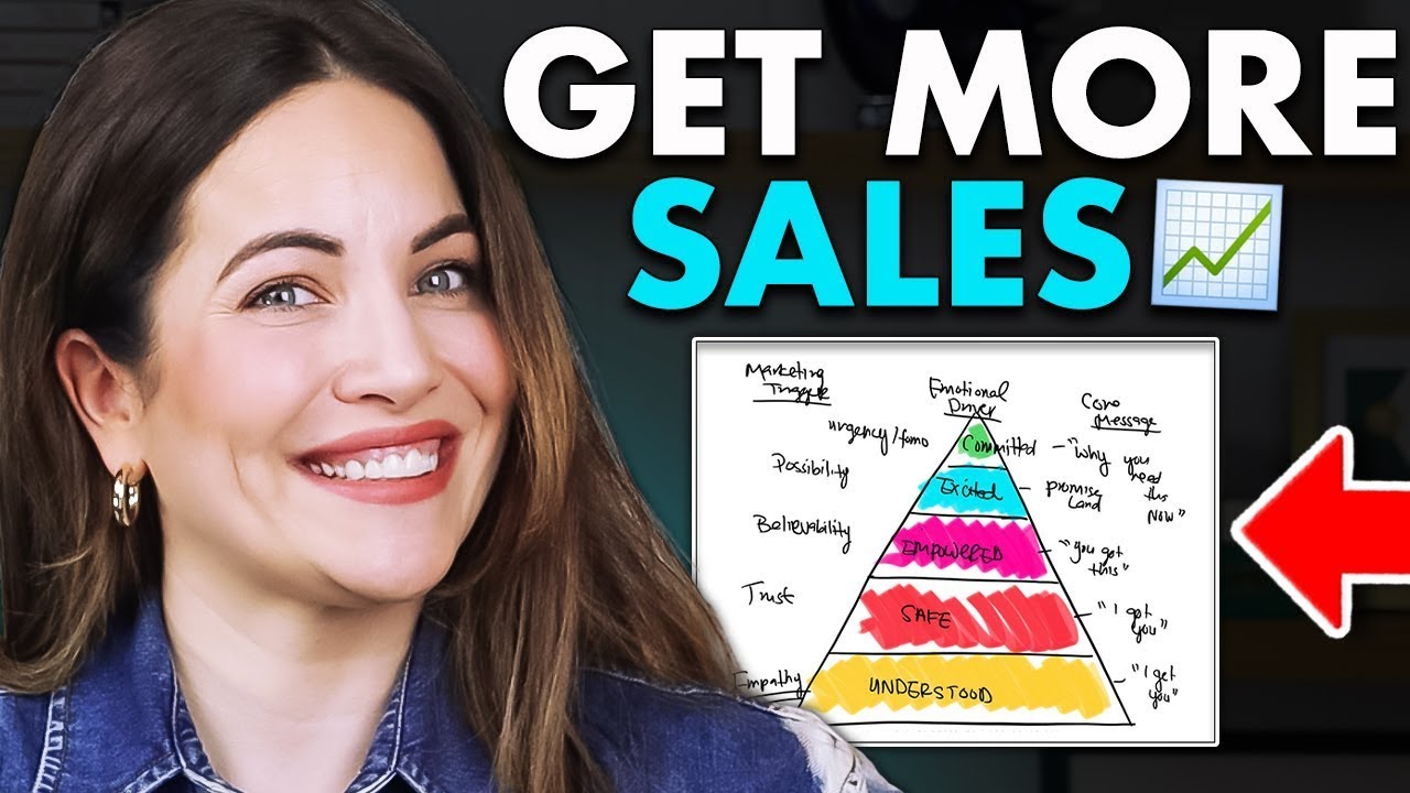 7 Questions I Ask Before ANY Launch Or Campaign