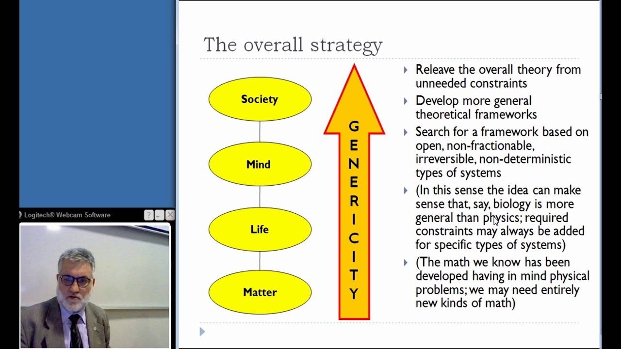 Complex Systems in the Social Sciences