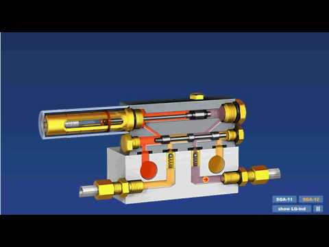 Princip delovanja dvo linijskega razdelilca