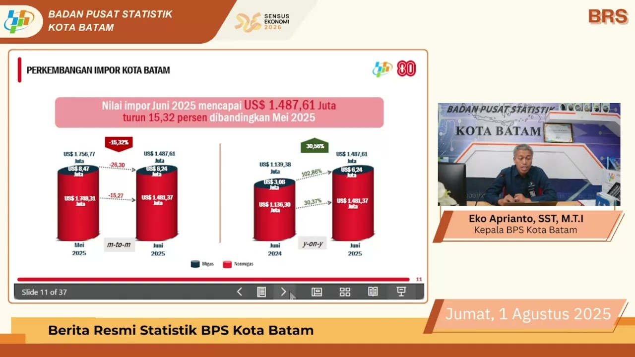 Penyampaian Rilis BRS Pariwisata, Ekspor Impor dan Transportasi Kota Batam Bulan Juni 2025