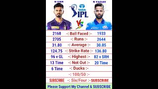 Shreyas Iyer vs Suryakumar Yadav IPL Batting Comparison 2022 | Suryakumar Yadav | Shreyas Iyer
