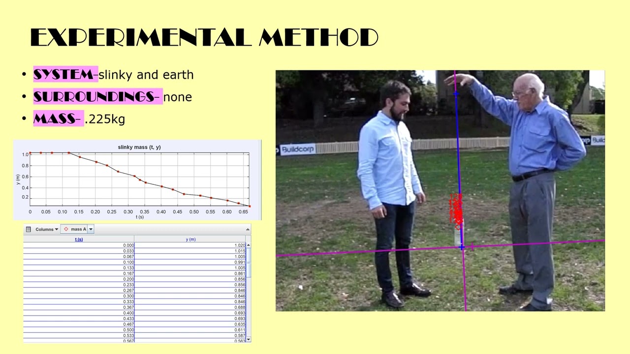 Physics Lab 5 The Falling Slinky