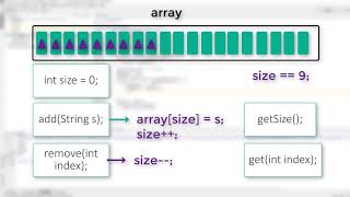19. Java collections. Creating your own ArrayList