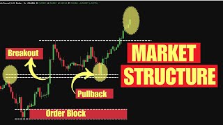 Market Structure Simplified: A Complete Guide
