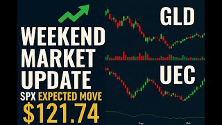 Weekend Stock Market Update 5/27/25 - 5/30/25 #trading #optionstrading #stockmarket #trump