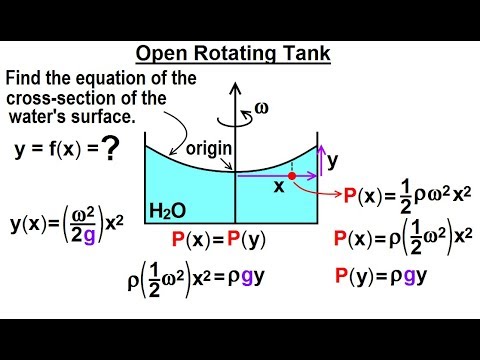 Physics Ch 33A Test Your Knowledge Fluid Statics 1 of 43 Pressure with Acceleration