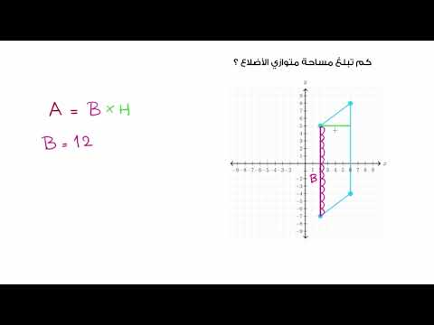 الصف السادس الرياضيات الهندسة مساحة متوازي الأضلاع على المستوى الإحداثي