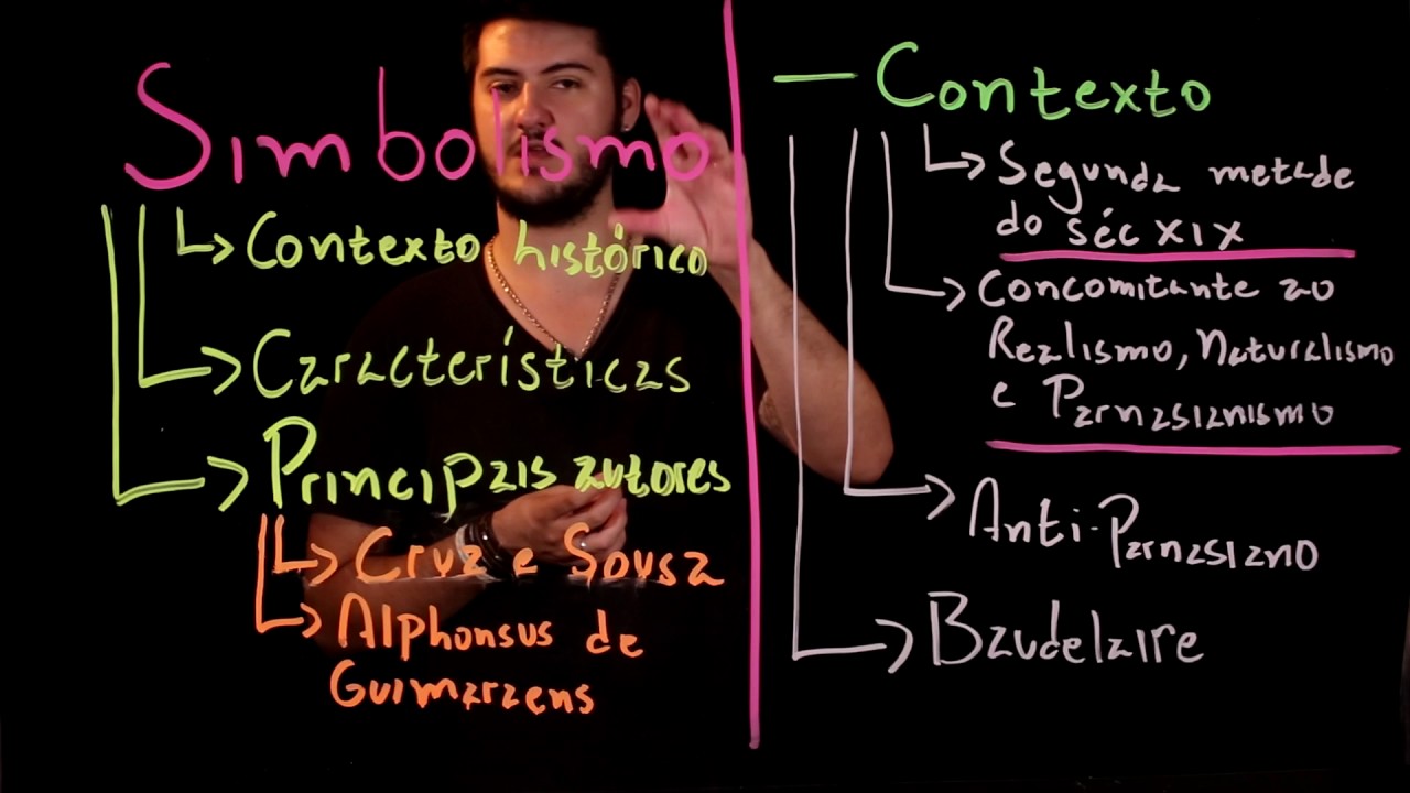 Aula 29 SIMBOLISMO parte 1