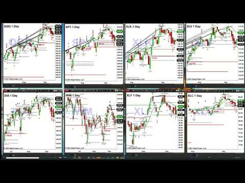 September 15th, 2PM Market Update on TFNN - Educating Investors