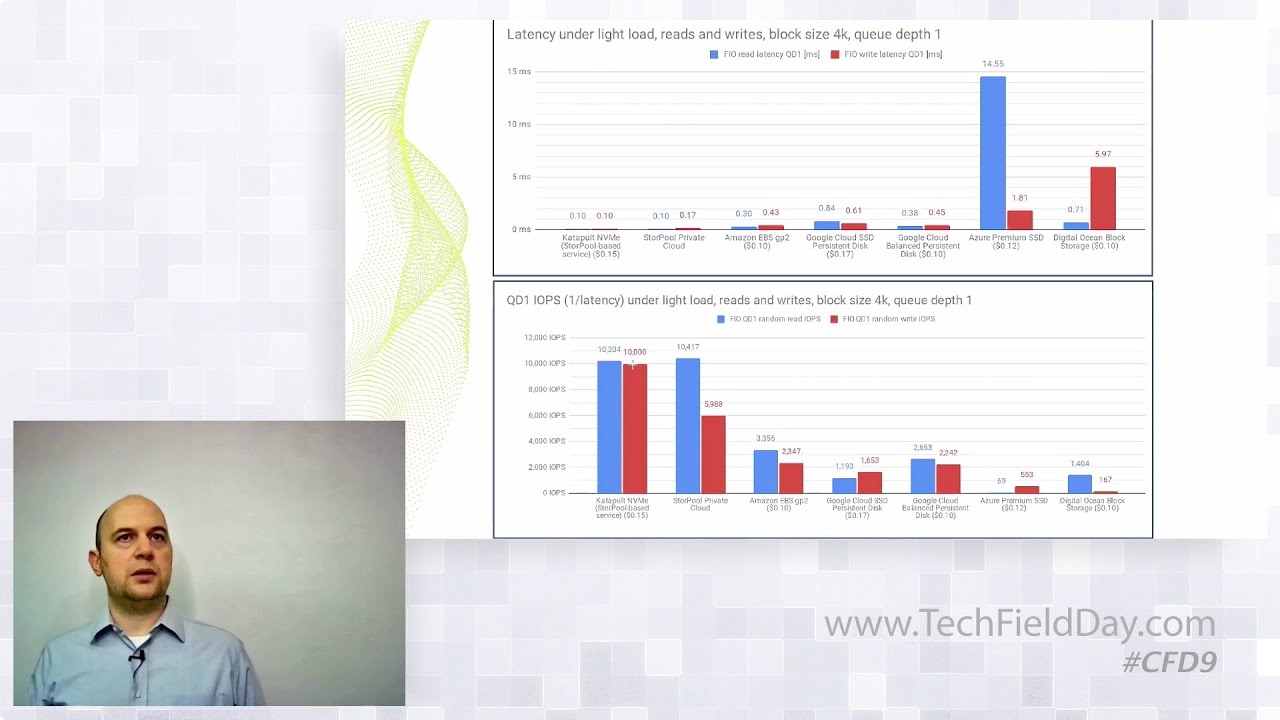 StorPool Performance Мeasurement and Comparison of Leading Public Clouds
