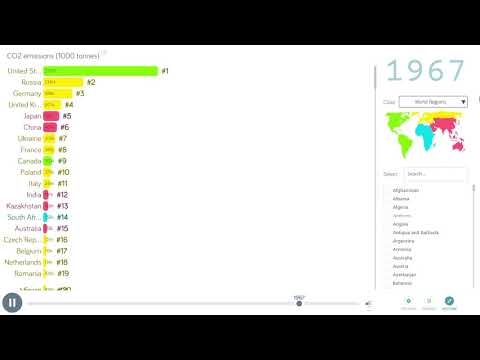 Countries with the most CO2 emissions 1800-2014.