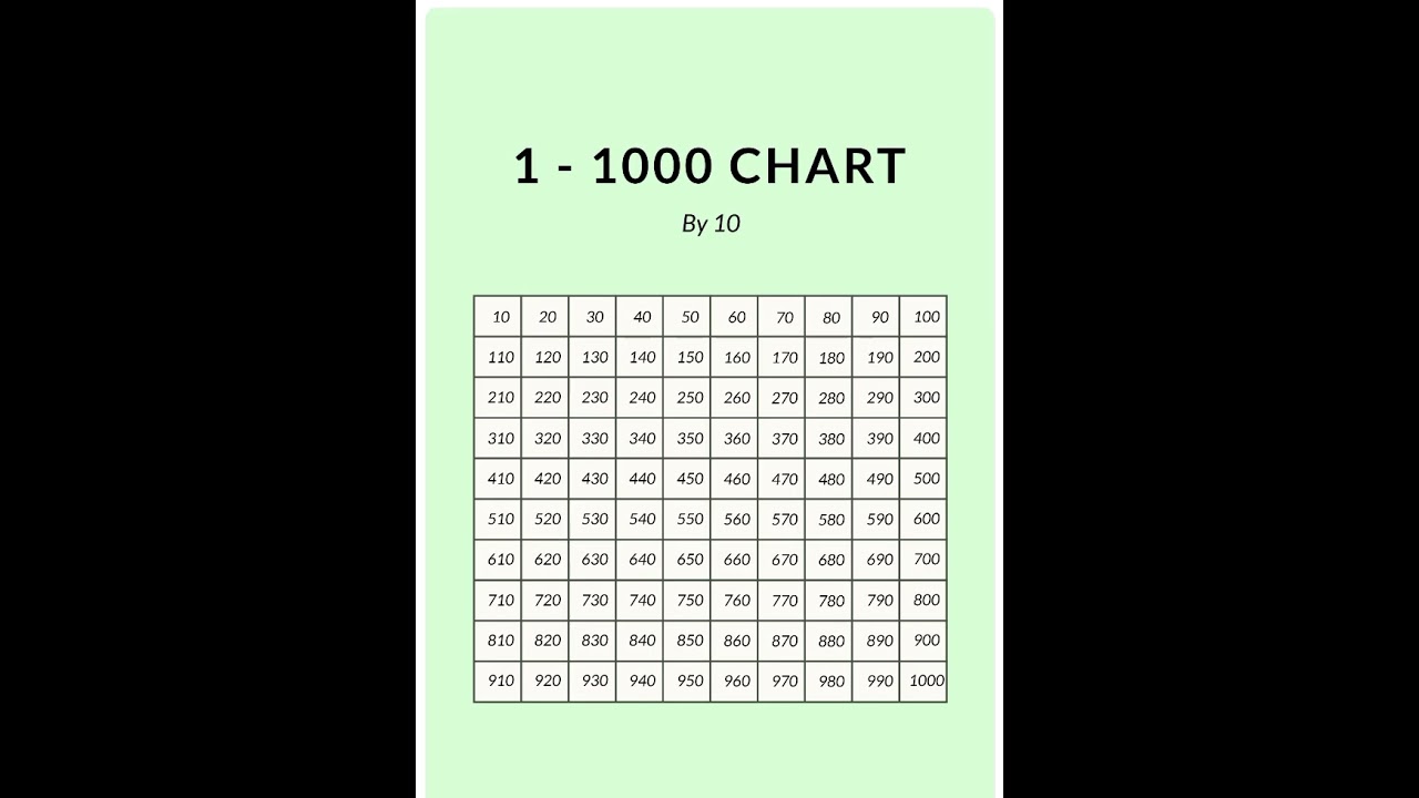 1-1000 numbers chart by10|| 1-1000 numbers chart#number#tranding #babybestlearning
