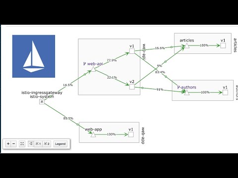 Kubernetes - Istio Traffic Management