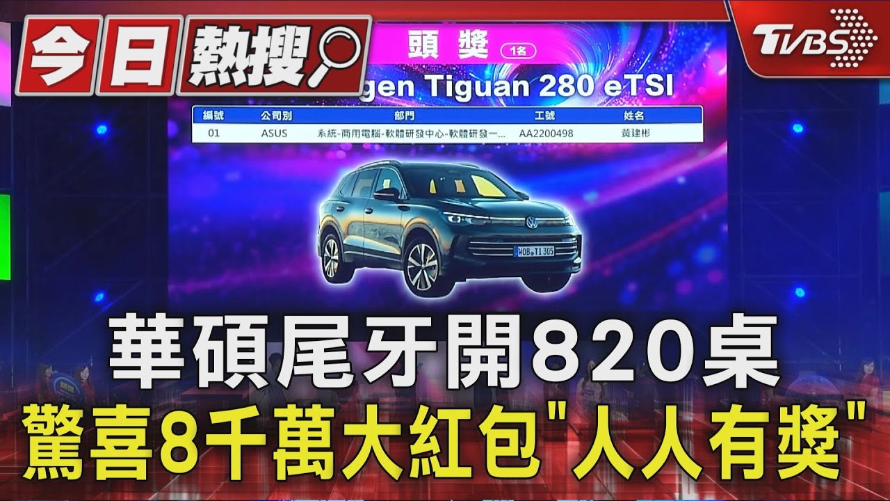 營收衝破7389億創紀錄！華碩尾牙豪氣宣布「每人領1萬」