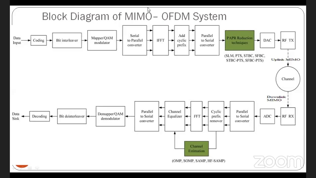 4G and 5G Technologies in MIMO system