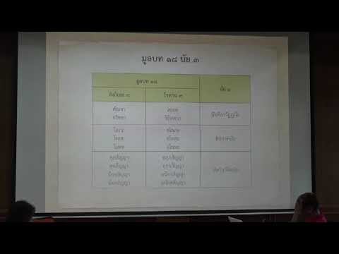 172.พระสุตตันตปิฎกวิเคราะห์(ป.เอก พระไตรปิฎกศึกษา) ตอนที่ 2.เทสนาหาระ วิจย ยุตติ ปทัฏฐานหา