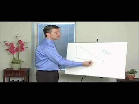 The 2 Minute Sore Throat Solution