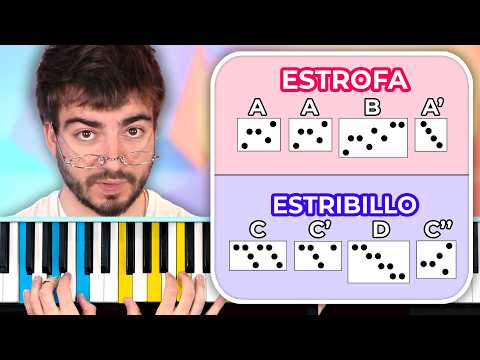 Compón tu primera canción conmigo (ahora mismo)