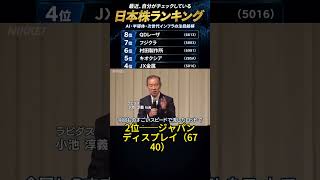 #日本株 #株式投资 #注目銘柄 #資産運用 #投資初心者 #お金の勉強 #株活