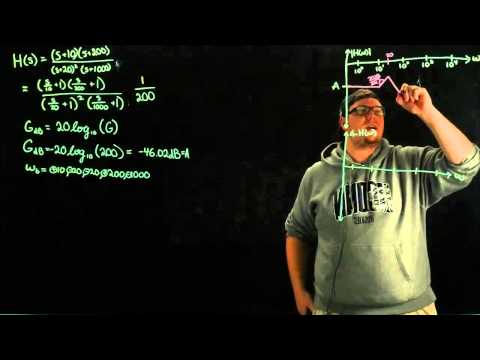 Signals and Systems - Bode Plots