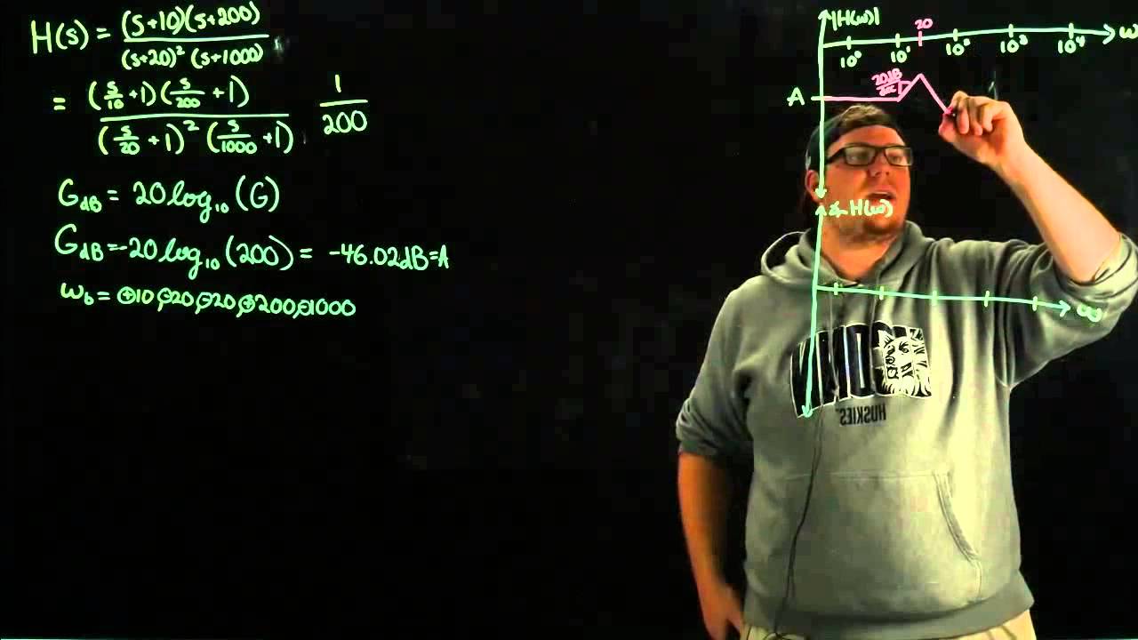 Signals and Systems - Bode Plots