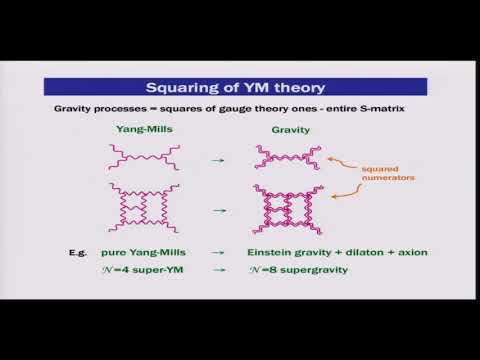 Henrik Johansson - UV Properties of Supergravity & Yang Mills Theory Squared