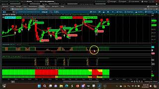 Weekly CPR for ShortTerm Swing Trading | Three Ascending CPR Feb 26th, 2024- March 1st 2024