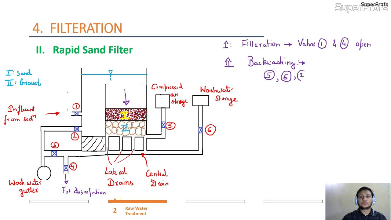 Environmental Engineering Lecture-CE_ Rapid sand filter
